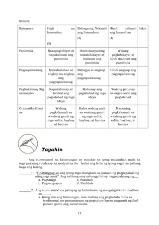17
Rubrik:
Kategorya Higit na
Inaasahan
(5)
Bahagyang Nakamit
ang Inaasahan
(3)
Hindi nakamit
ang Inaasahan
(1)
Iskor
Panimula Nakapaghihiyat at
napakalinaw ang
panimula
Hindi masyadong
nakahihikayat at
malinaw ang
panimula
Walang
paghihikayat at
hindi malinaw ang
panimula
Pagpapaliwanag Makabuluhan at
angkop na angkop
ang
pagpapaliwanag
Bahagya at angkop
ang
pagpapaliwanag
Hindi angkop ang
pagpapaliwanag
Pagkakabuo/Org
anisasyon
Napakahusay at
lohikal ang
paglalahad ng mga
ideya
Mahusay ang
paglalahad ng mga
ideya
Walang patunay
na organisado ang
paglalahad
Gramatika/Bant
as
Walang
pagkakamali sa
wastong gamit ng
mga salita, baybay
at bantas
Halos walang mali
sa wastong gamit
ng mga salita,
baybay, at bantas
Maraming
pagkakamali sa
wastong gamit ng
salita, baybay, at
bantas
Tayahin
Ang sumusunod na katanungan ay susukat sa iyong natutuhan mula sa
mga paksang tinalakay sa modyul na ito. Isulat ang letra ng iyong sagot sa patlang
bago ang bilang.
________1. “Tinatanggap ko ang iyong mga mungkahi sa paraan ng pagpapalaki ng
ating mga anak”. Ang salitang may salungguhit ay nagpapahayag ng___.
a. Pagtanggi c. Pasubali
b. Pagsang-ayon d. Panlibak
________2. Ang sumusunod na pahayag ay halimbawa ng nangangatwiran maliban
sa _____.
a. Kung ako ang tatanungin, mas mabisa ang pagkatuto mula sa
tradisyonal na pamamaraan ng pagtuturo kaysa paggamit ng iba’t
paraan gamit ang social media.
 