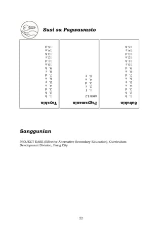 22
Susi sa Pagwawasto
Tayahin
1.
b
2.
b
3.
d
4.
a
5.
c
6.
a
7.
d
8.
c
9.
b
10.a
11.d
12.c
13.b
14.a
15.d
Pagyamanin
Aktibi
1.2
1.
f
2.
c
3.
d
4.
a
5.
e
Subukin
1.
b
2.
b
3.
d
4.
a
5.
c
6.
a
7.
d
8.
a
9.
d
10.c
11.b
12.a
13.d
14.c
15.b
Sanggunian
PROJECT EASE (Effective Alternative Secondary Education), Curriculum
Development Division, Pasig City
 