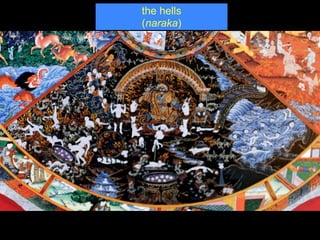 the hells
(naraka)
 