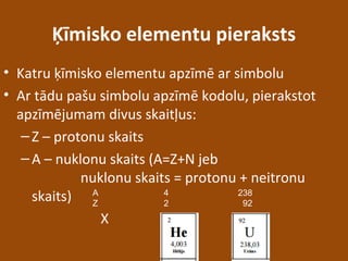 Ķīmisko elementu pieraksts
• Katru ķīmisko elementu apzīmē ar simbolu
• Ar tādu pašu simbolu apzīmē kodolu, pierakstot
apzīmējumam divus skaitļus:
–Z – protonu skaits
–A – nuklonu skaits (A=Z+N jeb
nuklonu skaits = protonu + neitronu
skaits)
X He U
A
Z
4
2
238
92
 