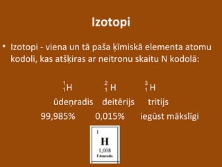 Izotopi
• Izotopi - viena un tā paša ķīmiskā elementa atomu
kodoli, kas atšķiras ar neitronu skaitu N kodolā:
H H H
ūdeņradis deitērijs tritijs
99,985% 0,015% iegūst mākslīgi n
1
1
2
1
3
1
 