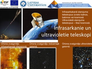 Infrasarkanie un
ultravioletie teleskopi
Infrasarkakanā starojuma
teleskopus izvieto kalnos,
balonos vai kosmosā.
Ultravioletā starojuma
teleskopus – tikai kosmosā.
Oriona zvaigznājs redzamajā
gaismā.
Oriona zvaigznājs
infrasarkanajā diapazonā.
Oriona zvaigznājs ultravioleta
gaismā.
 