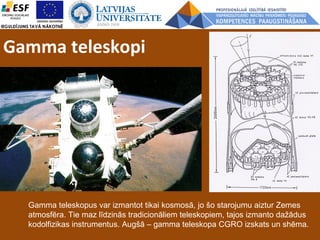 Gamma teleskopi
Gamma teleskopus var izmantot tikai kosmosā, jo šo starojumu aiztur Zemes
atmosfēra. Tie maz līdzinās tradicionāliem teleskopiem, tajos izmanto dažādus
kodolfizikas instrumentus. Augšā – gamma teleskopa CGRO izskats un shēma.
 