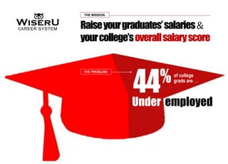 Under employed
Raiseyourgraduates’salaries&
yourcollege’soverallsalaryscore
of college
grads are …
THE MISSION:
THE PROBLEM:
 