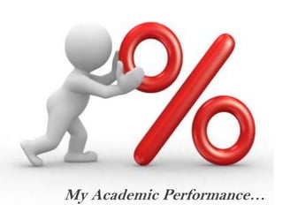 My Academic Performance…
 