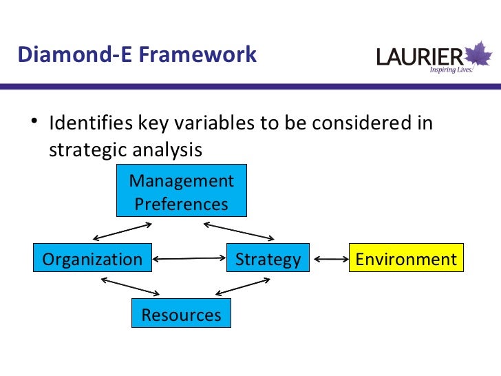 The four aspects of porter's model of international competitive advantage image