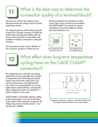 What is the best way to determine the
connection quality of a terminal block?
11
There are two common test methods used in
laboratory testing: the voltage drop test and the
temperature rise test.
The voltage drop test is useful in determining the
resistance of a through connection. It reflects the
quality of the clamping point initially, when the
wires are first connected, and also while under
conditions of vibration, temperature cycling and
corrosion.
The temperature rise test is also a reflection of
the connection’s resistance. It allows the com-
plete terminal block to be checked at nominal
current, high current and short circuit conditions.
The CAGE CLAMP®
far exceeds the national
and agency requirements relating to voltage
drop and temperature rise.
What effect does long-term temperature
cycling have on the CAGE CLAMP®
connection?
12
The voltage drop of a connection can change
significantly over time, especially when changes
in temperature exist. The heating and cooling
expand and contract the contact parts, vary-
ing the contact pressure and deforming the
wire. If this is not compensated for (i.e.: screws
tightened) the contact will have a progressively
higher voltage drop which can eventually im-
pede the signal or cause arcing.
CAGE CLAMP®
automatically adjust for settling
strands and changes in wire size. As illustrated
by the results of this temperature cycling test, the
voltage drop remains virtually constant – insur-
ing long-term reliability.
Test arrangement of the
temperature rise test
Test arrangement for
the voltage drop test
Temperature cycling test – long-term, series 281 (12 AWG, 35 A)
The diagram includes fluctuations of the supply voltage
<20’> <20’> 10’10’
85
20
Testcurrent
applied
No.current
applied
Testcurrent
applied
T (°C)
 