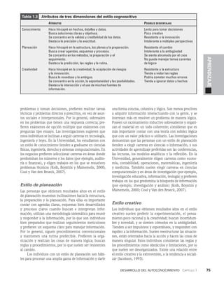 Desarrollo del autoconocimiento   Capítulo 1    75
APRENDIZAJE
problemas y toman decisiones, prefieren realizar tareas
técnicas y problemas directos y prescritos, en vez de asun­
tos sociales e interpersonales. Por lo general, sobresalen
en los problemas que tienen una respuesta correcta; pre­
fieren exámenes de opción múltiple que exámenes con
preguntas tipo ensayo. Las investigaciones sugieren que
estos individuos se inclinan a seguir carreras en tecnología,
ingeniería y leyes. En la Universidad, los estudiantes con
un estilo de conocimiento tienden a graduarse en ciencias
físicas, ingeniería, derecho y sistemas computacionales. En
los negocios prefieren seleccionar carreras en áreas donde
predominan los números y los datos (por ejemplo, audito­
ría o finanzas), y eligen trabajos en los que se resuelven
problemas técnicos (Kolb, Boyatzis y Mainemelis, 2000;
Cool y Van den Broeck, 2007).
Estilo de planeación
Las personas que obtienen resultados altos en el estilo
de planeación muestran inclinaciones hacia la estructura,
la preparación y la planeación. Para ellas es importante
contar con agendas claras, esquemas bien desarrollados
y procesos claros cuando buscan e interpretan infor­
mación; utilizan una metodología sistemática para reunir
y responder a la información, por lo que son individuos
bien preparados que realizan seguimientos meticulosos
y prefieren un esquema claro para manejar información.
Por lo general, siguen procedimientos convencionales
y mantienen una rutina predecible. Prefieren la orga­
nización y realizan las cosas de manera lógica; buscan
reglas y procedimientos, por lo que suelen ser resistentes
al cambio.
Los individuos con un estilo de planeación son hábi­
les para procesar una amplia gama de información y darle
una forma concisa, cohesiva y lógica. Son menos proclives
a adquirir información interactuando con la gente, y se
interesan más en resolver un problema de manera lógica.
Poseen un razonamiento inductivo sobresaliente y organi­
zan el material en un todo coherente; consideran que es
más importante contar con una teoría con solidez lógica
que con un valor práctico o utilitario. Las investigaciones
demuestran que las personas con un estilo de planeación
tienden a elegir carreras en ciencias o información, y sus
actividades de aprendizaje preferidas son las conferencias,
las lecturas, los modelos analíticos y la reflexión. En la
Universidad, generalmente eligen carreras como econo­
mía, contabilidad, operaciones, matemáticas, ingeniería
y medicina. También suelen elegir carreras en ciencias
computacionales y en áreas de investigación (por ejemplo,
investigación educativa, información, teología) y prefieren
trabajos en los que predomina la búsqueda de información
(por ejemplo, investigación y análisis) (Kolb, Boyatzis y
Mainemelis, 2000; Cool y Van den Broeck, 2007).
Estilo creativo
Los individuos que obtienen resultados altos en el estilo
creativo suelen preferir la experimentación, el pensa­
miento poco racional y la creatividad; buscan incertidum­
bre y novedad, y se sienten cómodos en la ambigüedad.
Tienden a ser impulsivos y espontáneos, y responden con
rapidez a la información. Suelen reestructurar las situacio­
nes, están orientados hacia la acción y hacen las cosas de
manera singular. Estos individuos consideran las reglas y
los procedimientos como obstáculos y limitaciones, por lo
que suelen ser desorganizados. Existe una relación entre
el estilo creativo y la extroversión, o la tendencia a sociali­
zar (Jacobson, 1993).
Tabla 1.3   Atributos de tres dimensiones del estilo cognoscitivo
	Atributos	Posibles desventajas
Conocimiento Hace hincapié en hechos, detalles y datos. Lento para tomar decisiones
Busca soluciones claras y objetivas. Poco creativo
Se concentra en la validez y credibilidad de los datos. Resistente a la innovación
Destaca la precisión y la exactitud. Intolerante a múltiples perspectivas
Planeación Hace hincapié en la estructura, los planes y la preparación. Resistente al cambio
Busca crear agendas, esquemas y procesos. Intolerante a la ambigüedad
Se concentra en los métodos, la preparación y el Se siente abrumado por el caos
seguimiento. No puede manejar temas carentes
Destaca la predicción, las reglas y la rutina. de lógica
Creatividad Hace hincapié en la creatividad, la aceptación de riesgos Resistente a la estructura
y la innovación. Tiende a violar las reglas
Busca lo novedoso y lo ambiguo. Podría cometer muchos errores
Se concentra en la acción, la espontaneidad y las posibilidades. Tiende a ignorar datos y hechos
Destaca la interacción y el uso de muchas fuentes de
información.
 