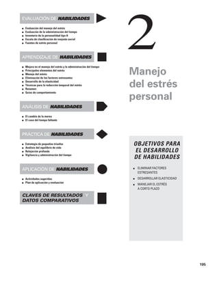 105
Manejo
del estrés
personal
OBJETIVOS PARA
EL DESARROLLO
DE HABILIDADES
■ ELIMINAR FACTORES
ESTRESANTES
■ DESARROLLAR ELASTICIDAD
■ MANEJAR EL ESTRÉS
A CORTO PLAZO
2
Evaluación de habilidades
■ Evaluación del manejo del estrés
■ Evaluación de la administración del tiempo
■ Inventario de la personalidad tipo A
■ Escala de clasificación de reajuste social
■ Fuentes de estrés personal
Aprendizaje de habilidades
■ Mejora en el manejo del estrés y la administración del tiempo
■ Principales elementos del estrés
■ Manejo del estrés
■ Eliminación de los factores estresantes
■ Desarrollo de la elasticidad
■ Técnicas para la reducción temporal del estrés
■ Resumen
■ Guías de comportamiento
Análisis de habilidades
■ El cambio de la marea
■ El caso del tiempo faltante
Práctica de habilidades
■ Estrategia de pequeños triunfos
■ Análisis del equilibrio de vida
■ Relajación profunda
■ Vigilancia y administración del tiempo
Aplicación de habilidades
■ Actividades sugeridas
■ Plan de aplicación y evaluación
Claves de resultados y
datos comparativos
 