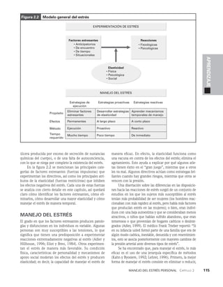 Manejo del estrés personal   Capítulo 2    115
APRENDIZAJE
  
Figura 2.2 Modelo general del estrés
úlcera producida por exceso de secreción de sustancias
químicas del cuerpo), o de una falta de autoconciencia,
con lo que se niega por completo la existencia del estrés.
En la figura 2.2 se mencionan las principales cate­
gorías de factores estresantes (fuerzas impulsoras) que
experimentan los directivos, así como los principales atri­
butos de la elasticidad (fuerzas restrictivas) que inhiben
los efectos negati­
vos del estrés. Cada una de estas fuerzas
se analiza con cierto detalle en este capítulo, así quedará
claro cómo iden­
tificar los factores estresantes, cómo eli­
minarlos, cómo desa­
rrollar una mayor elasticidad y cómo
manejar el estrés de manera temporal.
MANEJO DEL ESTRÉS
El grado en que los factores estresantes producen patolo­
gías y disfunciones en los individuos es variable. Algunas
personas son muy susceptibles a las tensiones, lo que
signi­
fica que tienen una predisposición a experimentar
reac­
ciones extremadamente negativas al estrés (Adler y
Hillhouse, 1996; Eliot y Breo, 1984). Otros experimen­
tan el estrés de manera más favorable. Su condición
física, características de personalidad y mecanismos de
apoyo social moderan los efectos del estrés y producen
elasticidad; es decir, la capacidad de manejar el estrés de
manera eficaz. En efecto, la elasticidad funciona como
una vacuna en contra de los efectos del estrés; elimina el
agotamien­
to. Esto ayuda a explicar por qué algunos atle­
tas tienen éxito en el “gran juego”, mientras que a otros
les va mal. Algunos directivos actúan como estrategas bri­
llantes cuando hay grandes riesgos, mientras que otros se
vencen con la presión.
Una disertación sobre las diferencias en las disposicio­
nes hacia las reacciones de estrés surgió de un conjunto de
estudios en los que los sujetos más susceptibles al estrés
tenían más probabilidad de ser mujeres (los hombres reac­
cionaban con más rapidez al estrés, pero había más factores
que producían es­
trés en las mujeres); o bien, eran indivi­
duos con una baja autoestima y que se consideraban menos
atractivos, o ni­
ños que habían sufrido abandono, que eran
temerosos o que provenían de hogares caóticos o desinte­
grados (Adler, 1999). El médico Frank Trieber reportó: “Si
en su infancia usted formó parte de una familia que era de
algún modo caótica, inestable, desunida y con resentimien­
tos, esto se asocia posteriormente con mayores cambios de
la presión arterial ante diversos tipos de estrés”.
Se ha encontrado que, para manejar el estrés, lo más
eficaz es el uso de una jerarquía específica de métodos
(Kahn y Byosiere, 1992; Lehrer, 1996). Primero, la mejor
forma de manejar el estrés consiste en eliminar o reducir,
EXPERIMENTACIÓN DE ESTRÉS
MANEJO DEL ESTRÉS
• Anticipatorios
• De encuentro
• De tiempo
• Situacionales
• Fisiológicas
• Psicológicas
• Física
• Psicológica
• Social
Estrategias de
ejecución
Propósito
Eliminar factores
estresantes
Permanentes
Ejecución
Mucho tiempo
Desarrollar estrategias
de elasticidad
A largo plazo
Proactivo
Poco tiempo
Aprender mecanismos
temporales de manejo
A corto plazo
Reactivo
De inmediato
Efectos
Método
Tiempo
requerido
Estrategias proactivas Estrategias reactivas
Factores estresantes Reacciones
Elasticidad
 