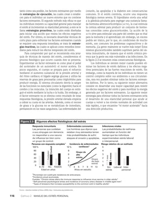 116    Capítulo 2   Manejo del estrés personal
tanto como sea posible, los factores estresantes por medio
de estrategias de ejecución, las cuales crean o estable­
cen para el individuo un nuevo entorno que no contiene
factores estresantes. El segundo método más eficaz es que
los individuos mejoren su capacidad general para manejar
el estrés al incrementar su elasticidad personal; a esto se le
llama estrategias proactivas, las cuales están diseñadas
para iniciar una acción que resista los efectos negativos
del estrés. Por último, es necesario desarrollar técnicas de
corto plazo para enfrentar los factores estresantes cuando
se requiere una respuesta inmediata; se trata de estrate­
gias reactivas, las cuales se aplican como reme­
dios inme­
diatos para reducir los efectos temporales del estrés.
Para comprender por qué se recomienda esta jerar­
quía de técnicas de manejo del estrés, consideremos el
proceso fisiológico que ocurre cuando éste se presenta.
Experimentar un factor estresante es como pisar el pedal
del acelerador de un automóvil: el motor acelera. En
pocos segundos, el cuerpo se prepara para el esfuerzo
mediante el aumento sustancial de la presión arterial y
del ritmo cardiaco; el hígado segrega glucosa y utiliza las
reservas de grasa para procesarlas como triglicéridos pa­
ra
producir energía. El sistema circulatorio desvía la sangre
de las funciones no esenciales (como la digestión) hacia el
cere­
bro y los músculos. La intención del cuerpo es extin­
guir el estrés mediante la lucha o la huida. Sin embargo, si
el factor estresante no se elimina como resultado de estas
respuestas fisiológicas, la presión arterial elevada empieza
a cobrar su cuota en las arterias. Además, como el exceso
de gra­
sa y la glucosa no se metabolizan de inmediato,
perma­
necen en los vasos sanguíneos. Las enfermedades del
co­
razón, las apoplejías y la diabetes son consecuencias
comunes. Si el estrés continúa, ocurre una respuesta
fisiológica menos severa. El hipotálamo envía una señal
a la glándula pituita­
ria para segregar una sustancia llama-
da hormona adrenocorticotrópica (acth), la cual estimula
la corteza adrenal para producir un conjunto de hormo­
nas conocidas como glucocorticoides. La acción de la
acth sirve para es­
timular una parte del cerebro que es vital
para la memoria y el aprendizaje; sin embargo, un exceso
podría ser tóxico, por lo que, en condiciones de mucho
estrés, son comunes los problemas cognoscitivos y de
memoria. ¡La gente realmente se vuelve más torpe! Estos
mismos glucocorticoides tam­
bién suprimen partes del sis­
tema inmunitario, de manera que el estrés crónico pro­
voca que la gente sea más vulnerable a las infec­
ciones. En
la figura 2.3 se resumen estas consecuencias fisiológicas.
Los individuos se sienten mejor cuando pueden eli­
minar los factores de estrés dañinos y los efectos nega­
tivos potenciales de las fuertes reacciones de estrés. Sin
embargo, como la mayoría de los individuos no tienen un
control completo sobre sus ambientes o sus circunstan­
cias, rara vez pueden eliminar todos los factores estresan­
tes dañinos. Por lo tanto, su siguiente mejor alternativa
consiste en desarrollar una mayor capacidad para resistir
los efectos negativos del estrés y para movilizar la energía
generada por los factores estresantes. La siguiente mejor
estrategia para eliminar todos los factores estresantes sería
el desarrollo de una elasticidad personal que ayude al
cuerpo a volver a los niveles normales de actividad con
más rapidez, o que encamine “el motor acelerado” hacia
una dirección producti­
va.
Figura 2.3 Algunos efectos fisiológicos del estrés
Fuente: American Institute of Stress (2000), http://www.stress.org/problem.htm.
Respuesta inmunitaria
Las personas que cuidaban
a sus cónyuges con demencia
no respondían a una vacuna
de influenza tan bien como
un grupo de control.
Personas con respuesta completa*
100
80
60
40
20
0
%
0–70 70+ TODOS
Edad en años
Cuidador
Control
Enfermedades coronarias
Los hombres que dijeron que
estaban muy estresados tenían
más probabilidades de sufrir
ataques al corazón y apoplejías.
Incidencia de enfermedades
cardiacas†
10
8
6
4
2
0
%
1 3 5 7 9 11 13
Años en estudio
Grupo de
alto
estrés
Grupo
de bajo
estrés
1
mes
3
meses
Infecciones virales
Las probabilidades de resfriarse
aumentaban en función del
tiempo que los individuos
experimentaban estrés laboral
o interpersonal.
Riesgo relativo de un resfriado
5
4
3
2
1
0
Sin
estrés
Laboral Inter-
personal
*Porcentaje con cuádruple resistencia de anticuerpos.
†Incidencia anual acumulada.
Fuentes: “Chronic stress alters the immune response to influenza virus vaccine in older adults”
.
“Self-perceived psychological stress and incidence of coronary artery disease in middle-aged men”
.
“Types of stressors that increase susceptibility to the common cold in healthy adults”
.
 