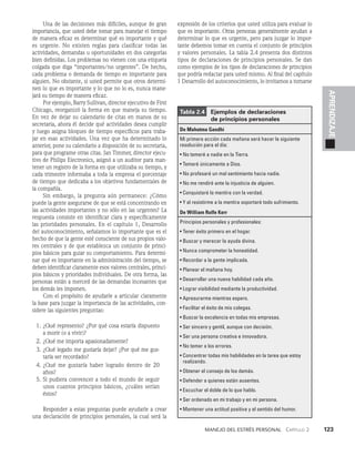 Manejo del estrés personal   Capítulo 2    123
APRENDIZAJE
Una de las decisiones más difíciles, aunque de gran
importancia, que usted debe tomar para manejar el tiempo
de manera eficaz es determinar qué es importante y qué
es urgente. No existen reglas para clasificar todas las
ac­
tividades, demandas u oportunidades en dos categorías
bien definidas. Los problemas no vienen con una etiqueta
colgada que diga “importantes/no urgentes”. De hecho,
cada problema o demanda de tiempo es importante para
al­
guien. No obstante, si usted permite que otros determi­
nen lo que es importante y lo que no lo es, nunca mane­
jará su tiempo de manera eficaz.
Por ejemplo, Barry Sullivan, director ejecutivo de First
Chicago, reorganizó la forma en que maneja su tiempo.
En vez de dejar su calendario de citas en manos de su
secretaria, ahora él decide qué actividades desea cumplir
y luego asigna bloques de tiempo específicos para traba­
jar en esas actividades. Una vez que ha determinado lo
anterior, pone su calendario a disposición de su secretaria,
para que programe otras citas. Jan Timmer, director ejecu­
tivo de Philips Electronics, asignó a un auditor para man­
tener un registro de la forma en que utilizaba su tiempo, y
cada trimestre informaba a toda la empresa el porcentaje
de tiempo que dedicaba a los objetivos fundamentales de
la compañía.
Sin embargo, la pregunta aún permanece: ¿Cómo
puede la gente asegurarse de que se está concentrando en
las activi­
dades importantes y no sólo en las urgentes? La
respuesta consiste en identificar clara y específicamente
las prioridades per­
sonales. En el capítulo 1, Desarrollo
del autoconocimiento, señalamos lo importante que es el
hecho de que la gente esté consciente de sus propios valo­
res centrales y de que establezca un conjunto de princi­
pios básicos para guiar su comportamiento. Para determi­
nar qué es importante en la administración del tiempo, se
deben identificar claramente esos valores cen­
trales, princi­
pios básicos y prioridades individuales. De otra forma, las
personas están a merced de las demandas incesantes que
los demás les imponen.
Con el propósito de ayudarle a articular claramente
la base para juzgar la importancia de las actividades, con­
sidere las siguientes preguntas:
1. ¿Qué represento? ¿Por qué cosa estaría dispuesto
a morir (o a vivir)?
2. ¿Qué me importa apasionadamente?
3. ¿Qué legado me gustaría dejar? ¿Por qué me gus­
taría ser recordado?
4. ¿Qué me gustaría haber logrado dentro de 20
años?
5. Si pudiera convencer a todo el mundo de seguir
unos cuantos principios básicos, ¿cuáles serían
éstos?
Responder a estas preguntas puede ayudarle a crear
una declaración de principios personales, la cual será la
expresión de los criterios que usted utiliza para evaluar lo
que es importante. Otras personas generalmente ayudan a
determinar lo que es urgente, pero para juzgar lo impor­
tante debemos tomar en cuenta el conjunto de principios
y valo­
res personales. La tabla 2.4 presenta dos distintos
tipos de declaraciones de principios personales. Se dan
como ejemplos de los tipos de declaraciones de principios
que podría redactar para usted mismo. Al final del capítu­
lo
1 Desarrollo del autoconocimiento, lo invitamos a tomarse
Tabla 2.4  
Ejemplos de declaraciones
de principios personales
De Mahatma Gandhi
Mi primera acción cada mañana será hacer la siguiente
resolución para el día:
• No temeré a nadie en la Tierra.
• Temeré únicamente a Dios.
• No profesaré un mal sentimiento hacia nadie.
• No me rendiré ante la injusticia de alguien.
• Conquistaré la mentira con la verdad.
• Y al resistirme a la mentira soportaré todo sufrimiento.
De William Rolfe Kerr
Principios personales y profesionales:
• Tener éxito primero en el hogar.
• Buscar y merecer la ayuda divina.
• Nunca comprometer la honestidad.
• Recordar a la gente implicada.
• Planear el mañana hoy.
• Desarrollar una nueva habilidad cada año.
• Lograr visibilidad mediante la productividad.
• Apresurarme mientras espero.
• Facilitar el éxito de mis colegas.
• Buscar la excelencia en todas mis empresas.
• Ser sincero y gentil, aunque con decisión.
• Ser una persona creativa e innovadora.
• No temer a los errores.
• 
Concentrar todas mis habilidades en la tarea que estoy
realizando.
• Obtener el consejo de los demás.
• Defender a quienes están ausentes.
• Escuchar el doble de lo que hablo.
• Ser ordenado en mi trabajo y en mi persona.
• Mantener una actitud positiva y el sentido del humor.
 