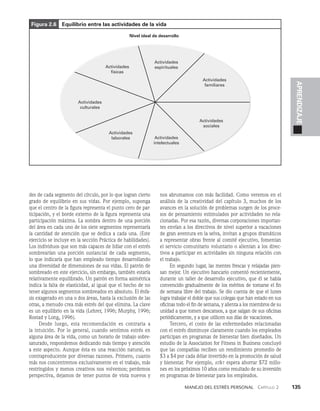 Manejo del estrés personal   Capítulo 2    135
APRENDIZAJE
des de ca­
da segmento del círculo, por lo que logran cierto
grado de equilibrio en sus vidas. Por ejemplo, suponga
que el cen­
tro de la figura representa el punto cero de par­
ticipación, y el borde externo de la figura representa una
participación máxima. La sombra dentro de una porción
del área en ca­
da uno de los siete segmentos representaría
la cantidad de atención que se dedica a cada una. (Este
ejercicio se incluye en la sección Práctica de habilidades).
Los individuos que son más capaces de lidiar con el estrés
sombrearían una porción sustancial de cada segmento,
lo que indicaría que han empleado tiempo desarrollando
una diversidad de di­
mensiones de sus vidas. El patrón de
sombreado en este ejercicio, sin embargo, también estaría
relativamente equilibrado. Un patrón en forma asimétrica
indica la falta de elasticidad, al igual que el hecho de no
tener al­
gunos segmentos sombreados en absoluto. El énfa­
sis exagerado en una o dos áreas, hasta la exclusión de las
otras, a menudo crea más estrés del que elimina. La clave
es un equilibrio en la vida (Lehrer, 1996; Murphy, 1996;
Rostad y Long, 1996).
Desde luego, esta recomendación es contraria a
la intui­
ción. Por lo general, cuando sentimos estrés en
alguna área de la vida, como un horario de trabajo sobre­
saturado, respondemos dedicando más tiempo y atención
a este aspec­
to. Aunque ésta es una reacción natural, es
contraprodu­
cente por diversas razones. Primero, cuanto
más nos concentremos exclusivamente en el trabajo, más
restringidos y menos creativos nos volvemos; perdemos
perspectiva, dejamos de tener puntos de vista nuevos y
nos abrumamos con más facilidad. Como veremos en el
análisis de la creatividad del capítulo 3, muchos de los
avances en la solución de problemas surgen de los proce­
sos de pensamiento estimulados por actividades no rela­
cionadas. Por esa razón, diversas corporaciones importan­
tes envían a los directivos de nivel superior a vacaciones
de gran aventura en la selva, invitan a grupos dramáticos
a representar obras frente al comité ejecutivo, fomentan
el servicio comunitario voluntario o alientan a los direc­
tivos a participar en actividades sin ninguna relación con
el trabajo.
En segundo lugar, las mentes frescas y relajadas pien­
san mejor. Un ejecutivo bancario comentó recientemente,
durante un taller de desarrollo ejecutivo, que él se había
convencido gradualmente de los méritos de tomarse el fin
de semana libre del trabajo. Se dio cuenta de que el lunes
logra trabajar el doble que sus colegas que han estado en sus
oficinas todo el fin de semana, y alienta a los miembros de su
unidad a que tomen descansos, a que salgan de sus oficinas
periódicamente, y a que utilicen sus días de vacaciones.
Tercero, el costo de las enfermedades relacionadas
con el estrés disminuye claramente cuando los emplea­
dos
participan en programas de bienestar bien diseñados. Un
estudio de la Association for Fitness in Business concluyó
que las compañías reciben un rendimiento promedio de
$3 a $4 por cada dólar invertido en la promoción de salud
y bienestar. Por ejemplo, att espera ahorrar $72 millo­
nes en los próximos 10 años como re­
sultado de su inversión
en programas de bienestar para los empleados.
Figura 2.6 Equilibrio entre las actividades de la vida
Nivel ideal de desarrollo
Actividades
espirituales
Actividades
físicas
Actividades
culturales
Actividades
laborales Actividades
intelectuales
Actividades
sociales
Actividades
familiares
 