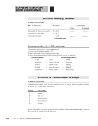 164    Capítulo 2   Manejo del estrés personal
Evaluación del manejo del estrés
Clave de resultados
Área de habilidad	Reactivos		Evaluación
			 Previa Posterior
Eliminación de factores estresantes 1, 5, 8, 9		 ______	   ______
Desarrollo de elasticidad 2, 3, 6, 7		 ______	   ______
Manejo a corto plazo 4, 10		 ______	   ______
			 Puntuación total ______    ______
Datos comparativos (N = 5,000 estudiantes)
Compare sus puntuaciones con tres parámetros:
1. La puntuación máxima posible = 60.
2. Los resultados de otros estudiantes de la clase.
3. Datos obtenidos de más de 5,000 estudiantes de la carrera de negocios.
Evaluación previa			 Evaluación posterior
41.11 = media = 47.84
48 o más = cuartil superior = 53 o más
44 a 47 = tercer cuartil = 48 a 52
39 a 43 = segundo cuartil = 44 a 47
38 o menos = cuartil inferior = 43 o menos
Evaluación de la administración del tiempo
Clave de resultados
Para determinar qué tan eficaz es como administrador de su tiempo, anote la siguiente cantidad
de puntos para los recuadros que marcó:
Puntos Frecuencia
0 Nunca
1 Rara vez
2 Algunas veces
3 Generalmente
4 Siempre
Si sólo respondió la sección 1 del instrumento, duplique las puntuaciones para cada categoría.
Sume el total de puntos de los 40 reactivos.
Claves de resultados y
datos comparativos
 