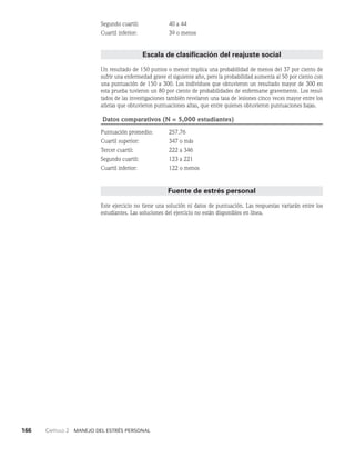 166    Capítulo 2   Manejo del estrés personal
Segundo cuartil: 40 a 44
Cuartil inferior: 39 o menos
Escala de clasificación del reajuste social
Un resultado de 150 puntos o menor implica una probabilidad de menos del 37 por ciento de
sufrir una enfermedad grave el siguiente año, pero la probabilidad aumenta al 50 por ciento con
una puntuación de 150 a 300. Los individuos que obtuvieron un resultado mayor de 300 en
esta prueba tuvieron un 80 por ciento de probabilidades de enfermarse gravemente. Los resul­
tados de las investigaciones también revelaron una tasa de lesiones cinco veces mayor entre los
atletas que obtuvieron puntuaciones altas, que entre quienes obtuvieron puntuaciones bajas.
Datos comparativos (N = 5,000 estudiantes)
Puntuación promedio: 257.76
Cuartil superior: 347 o más
Tercer cuartil: 222 a 346
Segundo cuartil: 123 a 221
Cuartil inferior: 122 o menos
Fuente de estrés personal
Este ejercicio no tiene una solución ni datos de puntuación. Las respuestas variarán entre los
estudiantes. Las soluciones del ejercicio no están disponibles en línea.
 