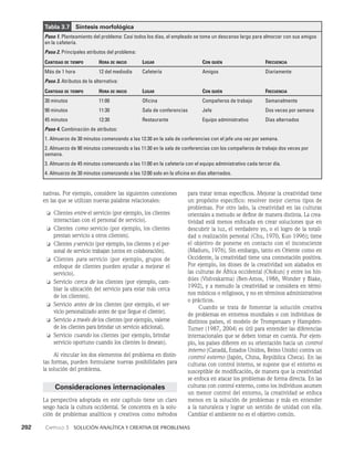 202    Capítulo 3   Solución analítica y creativa de problemas
para tratar temas específicos. Mejorar la creatividad tiene
un propósito específico: resolver mejor ciertos tipos de
problemas. Por otro lado, la creatividad en las culturas
orientales a menudo se define de manera distinta. La crea­
tividad está menos enfocada en crear soluciones que en
descubrir la luz, el verdadero yo, o el logro de la totali­
dad o realización personal (Chu, 1970, Kuo 1996); tiene
el objetivo de ponerse en contacto con el in­
consciente
(Maduro, 1976). Sin embargo, tanto en Oriente como en
Occidente, la creatividad tiene una connotación positiva.
Por ejemplo, los dioses de la creatividad son alabados en
las culturas de África occidental (Olokun) y entre los hin­
dúes (Vishvakarma) (Ben-Amos, 1986, Wonder y Blake,
1992), y a menudo la creatividad se considera en térmi­
nos místicos o religiosos, y no en términos administrativos
o prácticos.
Cuando se trata de fomentar la solución creativa
de problemas en en­
tornos mundiales o con individuos de
distintos paí­
ses, el modelo de Trompenaars y Hampden-
Turner (1987, 2004) es útil para entender las diferencias
internacionales que se deben tomar en cuenta. Por ejem­
plo, los países difieren en su orientación hacia un control
interno (Canadá, Estados Unidos, Reino Unido) contra un
control externo (Japón, China, República Checa). En las
culturas con control interno, se supone que el entorno es
susceptible de modificación, de manera que la creatividad
se enfoca en atacar los problemas de forma directa. En las
culturas con control externo, como los individuos asumen
un menor control del entorno, la creatividad se enfoca
menos en la solución de proble­
mas y más en entender
a la naturaleza y lograr un sentido de unidad con ella.
Cambiar el ambiente no es el objetivo común.
nativas. Por ejemplo, considere las siguientes conexiones
en las que se utilizan nuevas palabras relacionales:
❏ Clientes entre el servicio (por ejemplo, los clientes
interactúan con el personal de servicio).
❏ Clientes como servicio (por ejemplo, los clientes
prestan servicio a otros clientes).
❏ Clientes y servicio (por ejemplo, los clientes y el per­
sonal de servicio trabajan juntos en colaboración).
❏ Clientes para servicio (por ejemplo, grupos de
enfoque de clientes pueden ayudar a mejorar el
servicio).
❏ Servicio cerca de los clientes (por ejemplo, cam­
biar la ubicación del servicio para estar más cerca
de los clientes).
❏ Servicio antes de los clientes (por ejemplo, el ser­
vicio personalizado antes de que llegue el cliente).
❏ Servicio a través de los clientes (por ejemplo, valerse
de los clientes para brindar un servicio adicional).
❏ Servicio cuando los clientes (por ejemplo, brindar
servicio oportuno cuando los clientes lo desean).
Al vincular los dos elementos del problema en distin­
tas formas, pueden formularse nuevas posibilidades pa­
ra
la solución del problema.
Consideraciones internacionales
La perspectiva adoptada en este capítulo tiene un claro
sesgo hacia la cultura occidental. Se concentra en la so­
lu­
ción de problemas analíticos y creativos como métodos
Tabla 3.7   Síntesis morfológica
Paso 1. Planteamiento del problema: Casi todos los días, el empleado se toma un descanso largo para almorzar con sus amigos
en la cafetería.
Paso 2. Principales atributos del problema:
Cantidad de tiempo Hora de inicio Lugar Con quién Frecuencia
Más de 1 hora 12 del mediodía Cafetería Amigos Diariamente
Paso 3. Atributos de la alternativa:				
Cantidad de tiempo Hora de inicio Lugar Con quién Frecuencia
30 minutos 11:00 Oficina Compañeros de trabajo Semanalmente
90 minutos 11:30 Sala de conferencias Jefe Dos veces por semana
45 minutos 12:30 Restaurante Equipo administrativo Días alternados
Paso 4. Combinación de atributos:
1. Almuerzo de 30 minutos comenzando a las 12:30 en la sala de conferencias con el jefe una vez por semana.
2. Almuerzo de 90 minutos comenzando a las 11:30 en la sala de conferencias con los compañeros de trabajo dos veces por
semana.
3. Almuerzo de 45 minutos comenzando a las 11:00 en la cafetería con el equipo administrativo cada tercer día.
4. Almuerzo de 30 minutos comenzando a las 12:00 solo en la oficina en días alternados.
 