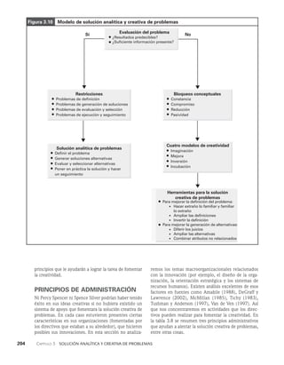 204    Capítulo 3   Solución analítica y creativa de problemas
remos los temas macroorganizacionales relacionados
con la innovación (por ejemplo, el diseño de la orga­
nización, la orientación estratégica y los sistemas de
recursos humanos). Existen análisis excelentes de esos
factores en fuentes como Amabile (1988), DeGraff y
Lawrence (2002), McMillan (1985), Tichy (1983),
Tushman y Anderson (1997), Van de Ven (1997). Así
que nos concentraremos en actividades que los direc­
tivos pueden realizar para fomentar la creatividad. En
la tabla 3.8 se resumen tres principios ad­
ministrativos
que ayudan a alentar la so­
lución creativa de problemas,
entre otras cosas.
principios que le ayudarán a lograr la ta­
rea de fomentar
la creatividad.
PRINCIPIOS DE ADMINISTRACIÓN
Ni Percy Spencer ni Spence Silver podrían haber tenido
éxito en sus ideas creativas si no hubiera existido un
sistema de apoyo que fomentara la solución creativa de
problemas. En cada caso estuvieron presentes ciertas
características en sus organizaciones (fomentadas por
los directivos que estaban a su alrededor), que hicieron
posibles sus innovaciones. En esta sección no analiza­
Evaluación del problema
Sí No
¿Resultados predecibles?
¿Suficiente información presente?
Restricciones
Problemas de definición
Problemas de generación de soluciones
Problemas de evaluación y selección
Problemas de ejecución y seguimiento
Bloqueos conceptuales
Constancia
Compromiso
Reducción
Pasividad
Cuatro modelos de creatividad
Imaginación
Mejora
Inversión
Incubación
Herramientas para la solución
creativa de problemas
Para mejorar la definición del problema:
Hacer extraño lo familiar y familiar
lo extraño
Ampliar las definiciones
Invertir la definición
Para mejorar la generación de alternativas:
Diferir los juicios
Ampliar las alternativas
Combinar atributos no relacionados
Solución analítica de problemas
Definir el problema
Generar soluciones alternativas
Evaluar y seleccionar alternativas
Poner en práctica la solución y hacer
un seguimiento
Figura 3.10   Modelo de solución analítica y creativa de problemas
 