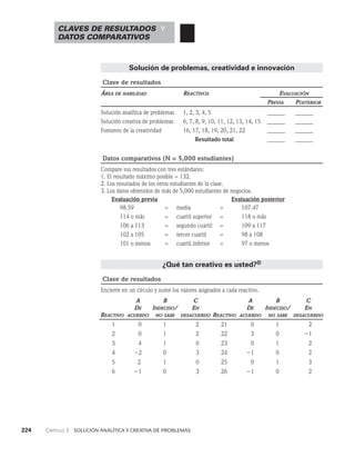 224    Capítulo 3   Solución analítica y creativa de problemas
Solución de problemas, creatividad e innovación
Clave de resultados
Área de habilidad	Reactivos	    Evaluación
		 Previa Posterior
Solución analítica de problemas 1, 2, 3, 4, 5 ______ ______
Solución creativa de problemas 6, 7, 8, 9, 10, 11, 12, 13, 14, 15 ______ ______
Fomento de la creatividad 16, 17, 18, 19, 20, 21, 22 ______ ______
		     Resultado total ______ ______
Datos comparativos (N = 5,000 estudiantes)
Compare sus resultados con tres estándares:
1. El resultado máximo posible = 132.
2. Los resultados de los otros estudiantes de la clase.
3. Los datos obtenidos de más de 5,000 estudiantes de negocios.
Evaluación previa				 Evaluación posterior
98.59 = media = 107.47
114 o más = cuartil superior = 118 o más
106 a 113 = segundo cuartil = 109 a 117
102 a 105 = tercer cuartil = 98 a 108
101 o menos = cuartil inferior = 97 o menos
¿Qué tan creativo es usted?©
Clave de resultados
Encierre en un círculo y sume los valores asignados a cada reactivo.
Reactivo
A
De
acuerdo
B
Indeciso/
no sabe
C
En
desacuerdo Reactivo
A
De
acuerdo
B
Indeciso/
no sabe
C
En
desacuerdo
1 0 1 2 21 0 1 2
2 0 1 2 22 3 0 1
3 4 1 0 23 0 1 2
4 2 0 3 24 1 0 2
5 2 1 0 25 0 1 3
6 1 0 3 26 1 0 2
Claves de resultados y
datos comparativos
 