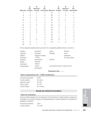    Solución analítica y creativa de problemAS   Capítulo 3    225
Claves
de
resultados
y
datos
comparativos
Reactivo
A
De
acuerdo
B
Indeciso/
no sabe
C
En
desacuerdo Reactivo
A
De
acuerdo
B
Indeciso/
no sabe
C
En
desacuerdo
7 3 0 1 27 2 1 0
8 0 1 2 28 2 0 1
9 3 0 1 29 0 1 2
10 1 0 3 30 2 0 3
11 4 1 0 31 0 1 2
12 3 0 1 32 0 1 2
13 2 1 0 33 3 0 1
14 4 0 2 34 1 0 2
15 1 0 2 35 0 1 2
16 2 1 0 36 1 2 3
17 0 1 2 37 2 1 0
18 3 0 1 38 0 1 2
19 0 1 2 39 1 0 2
20 0 1 2
40. Las siguientes palabras tienen un valor de 2: Las siguientes palabras tienen un valor de 1:
enérgico
ingenioso
original
entusiasta
dinámico
flexible
observador
independiente
perceptivo
innovador
exigente conmigo
mismo
perseverante
dedicado
valiente
curioso
participativo
seguro
detallista
inquieto
Los restantes tienen un valor de cero.
informal
alerta
progresista
de mente abierta
		 Puntuación total ______
Datos comparativos (N = 5,000 estudiantes)
Puntuación promedio: 55.99
Cuartil superior: 65 o más
Segundo cuartil: 55 a 64
Tercer cuartil: 47 a 54
Cuartil inferior: 46 o menos
Escala de actitud innovadora
Clave de resultados
Sume las cifras asociadas con sus respuestas a los 20 reactivos. Cuando termine, compare sus
resultados con el grupo normativo de aproximadamente 5,000 estudiantes de licenciatura y
posgrado en negocios.
Puntuación promedio: 72.41
Cuartil superior: 79 o más
 