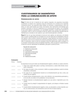 234    Capítulo 4   Establecimiento de relaciones mediante una comunicación de apoyo
CUESTIONARIOS DE DIAGNÓSTICO
PARA LA COMUNICACIÓN DE APOYO
Comunicación de apoyo
Paso 1: Antes de leer el material de este capítulo responda a los siguientes enunciados
es­
cribiendo un número de la siguiente escala de evaluación en la columna de la izquierda
(evalua­
ción previa). Las respuestas deben reflejar sus actitudes y comportamiento como son
ahora, no como usted quisiera que fueran. Sea honesto. Este instrumento está diseñado para
ayudarle a descubrir su nivel de competencia en la comunicación de apoyo, con la finalidad
de que pueda adaptar su aprendizaje a sus necesidades específicas. Cuando haya respondido el
cuestionario, utilice la clave de resultados al final del capítulo, para identificar aquellas áreas de
habilidad que se estudian en este capítulo y que usted necesita aprender a dominar.
Paso 2: Una vez que haya terminado la lectura de este capítulo, los ejercicios y, de manera
ideal, la mayor cantidad posible de actividades de la sección Aplicación de habilidades al final de
este capítulo, cubra su primer conjunto de respuestas. Luego responda a los mismos enunciados
nuevamen­
te, esta vez en la columna de la derecha (evaluación posterior). Cuando haya respon­
dido el cues­
tionario, utilice la clave de resultados al final del capítulo para medir su progreso. Si
su resultado continúa bajo en áreas de habilidad específicas, utilice las guías de comportamiento,
al final de la sección Aprendizaje de habilidades, para guiar su práctica futura.
Escala de evaluación
1 Totalmente en desacuerdo
2 En desacuerdo
3 Ligeramente en desacuerdo
4 Ligeramente de acuerdo
5 De acuerdo
6 Totalmente de acuerdo
Evaluación
Previa Posterior
En situaciones en las que he dado una retroalimentación negativa u ofrecido un con­
sejo correctivo:
______ _______ 1. Tengo claro cuándo debo aplicar coaching o entrenamiento y cuándo debo brindar consul­
toría u orientación.
______ _ _____ 2. Soy capaz de ayudar a otros a reconocer y definir sus propios problemas cuando les brindo
consultoría u orientación.
______ _______ 3. Soy capaz de ser completamente honesto en la retroalimentación que doy a otros, aun
cuando ésta sea negativa.
______ _______ 4. Cuando brindo retroalimentación a otros, evito referirme a las características personales y,
en vez de ello, me enfoco en los problemas o en las soluciones.
______ _______ 5. Siempre relaciono la retroalimentación negativa con una norma o expectativa que se ha
violado.
______ _______ 6. Cuando trato de corregir el comportamiento de alguien, casi siempre se fortalece nuestra
relación.
______ _______ 7. Cuando brindo retroalimentación negativa a otros, soy descriptivo; es decir, describo suce­
sos, sus consecuencias y mis sentimientos acerca de ello de manera objetiva.
EVALUACIÓN DE HABILIDADES
 