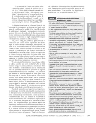    Establecimiento de relaciones mediante una comunicación de apoyo   Capítulo 4    241
APRENDIZAJE
En un suburbio de Detroit, un hombre entró
a un avión privado y saludó al copiloto con un
“Hi, Jack!” (¡Hola, Jack!) El saludo, captado por
un micrófono en la cabina e interpretado como
“hijack” (secuestro) por el personal de la torre
de control, ocasionó que la policía, el equipo de
Armas y Tácticas Especiales del condado y el fbi
arribaran a la escena con las sirenas encendidas y
causando un gran alboroto. (Time, 2000, p. 31)
En el inglés, en particular, se enfrenta el riesgo de una
comunicación errónea entre las personas, por la sola natu­
raleza de ese idioma. En la ta­
bla 4.1 se citan 22 ejemplos
de palabras cuyo significado y pronunciación son comple­
tamente diferentes, dependiendo de las circunstancias.
No nos sorprende que individuos de otras culturas y cuya
lengua natal es diferente del inglés ten­
gan problemas para
comunicarse con precisión en Estados Unidos.
Esto, desde luego, no justifica la gran cantidad de
variaciones que existen en los significados del idioma
inglés en todo el mundo. Por ejemplo, en Inglaterra, un
billón es un millón de millones, en tanto que en Estados
Unidos y Canadá, un billón equivale a mil millones; es fácil
imaginar los malentendidos que surgen a menudo en las
situaciones financieras. De manera similar, en una reunión
en Estados Unidos, si usted utiliza el término table, signi­
fica que pospone la discusión del tema. En una reunión en
Inglaterra, en cambio, si usted utiliza table querrá decir
que debe discutirse el tema en ese momento.
Un proverbio de Confucio dice: “Aquellos que ha­
blan
no saben. Aquellos que saben no hablan”. No es difí­
cil
entender por qué los estadounidenses a menudo son vistos
como insolentes y poco sofisticados por las culturas asiá­
ticas. Un problema común de los ejecutivos de nego­
cios
estadounidenses ha sido que, al regresar a ca­
sa, anuncian
que cerraron un trato de negocios en Japón, para luego
des­
cubrir que en realidad no se llevó a cabo ningún
acuerdo. Por lo general, esto se debe a que los estadouni­
denses suponen que cuando sus colegas nipones dicen hai,
que en japonés significa “sí”, esto implica un acuerdo. Sin
embargo, para los japone­
ses, esa palabra con frecuencia
significa: “Sí, estoy tratando de enten­
der, pero no necesa­
riamente quiere decir que esté de acuerdo con usted”.
Cuando la precisión es el aspecto más importante,
los intentos por mejorar la comunicación suelen centrarse
en el mejoramiento de la mecánica: transmisores y recep­
tores, codificación y decodificación, fuentes y destinos,
o eliminación del ruido. Los avances en el software de
recono­
cimiento de voz han convertido a la precisión en
uno de los factores principales de la comunicación elec­
trónica. Un amigo car­
diólogo, que siempre registra sus
diagnósticos mediante un software de reconocimiento de
voz, completó un pro­
cedimiento para limpiar una arteria
de un paciente me­
diante la instalación de una derivación
(shunt), esto es, un tubo pequeño en la arteria. Después
informó en el registro del paciente: “El paciente fue some­
tido a derivación (shunted) y se está recuperando bastante
bien”. La si­
guiente ocasión que verificó el registro, el soft­
ware había grabado: “El paciente fue shot dead (muerto a
disparos) y se está recuperando bastante bien”.
Tabla 4.1  
Pronunciación inconsistente
en el idioma inglés
• 
We polish Polish furniture (Pulimos mobiliario polaco).
• 
He could lead if he would get that lead out (Él podría dirigir
si pudiera eliminar ese plomo).
• 
A farm can produce produce (Una granja puede producir
productos).
• 
The dump was so full it had to refuse refuse (El depósito
estaba tan lleno que se negaron a rellenarlo).
• 
The Iraqi soldiers decided to desert in the desert (Los sol-
dados iraquíes decidieron desertar en el desierto).
• 
The present is a good time to present the present (El pre-
sente es buen momento para presentar el regalo).
• 
In the college band, a bass was painted on the head of the
bass drum (En la banda universitaria se pintó un bajista en
la cabeza del bombo).
• 
The dove dove into the bushes (La paloma se metió entre
los arbustos).
• 
I did not object to that object (Yo no me opuse a ese
propósito).
• 
The insurance for the invalid was invalid (Se invalidó el
seguro para el inválido).
• 
The bandage was wound around the wound (La venda se
enrolló alrededor de la herida).
• 
There was a row among the oarsmen about how to row
(Hubo una discusión entre los remeros acerca de cómo
remar).
• 
They were too close to the door to close it (Ellos estaban
demasiado cerca de la puerta y no podían cerrarla).
• 
The buck does funny things when the does are present
(El macho hace cosas graciosas cuando hay conejos
hembras presentes).
• 
They sent a sewer down to stitch the tear in the sewer line
(Enviaron a un alcantarillero a soldar la ruptura en el tubo
del drenaje).
• 
She shed a tear because of the tear in her skirt (Ella
derramó algunas lágrimas por la rasgadura en su falda).
• 
To help with planting, the farmer taught his sow to sow (El
granjero enseñó a su cerdo a sembrar para que ayudara
en la siembra).
• 
The wind was too strong to be able to wind the sail (El
viento era demasiado fuerte para poder enrollar la vela).
• 
After a number of Novocaine injections, my jaw got
number (Después de varias inyecciones de novocaína,
sentí mi mandíbula más adormecida).
• 
I had to subject the subject to a series of tests (Tuve que
someter al sujeto a una serie de pruebas).
• 
How can I intimate this to my most intimate friend? (¿Cómo
podría insinuar eso a mi amigo más íntimo?).
• 
I spent last evening evening out a pile of dirt (La noche
anterior la pasé nivelando un montón de tierra).
 