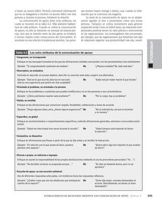    Establecimiento de relaciones mediante una comunicación de apoyo   Capítulo 4    243
APRENDIZAJE
o tratan un asunto difícil. Permite comunicar información
que no es halagadora o resolver un asunto difícil con otra
persona y, durante el proceso, fortalecer la relación.
La comunicación de apoyo tiene ocho atributos, los
cuales se resumen en la tabla 4.2. Más adelante hablare­
mos de cada atributo. Cuando se utiliza la comunicación
de apoyo, no sólo se transmite un mensaje de manera pre­
cisa, sino que la relación entre las dos partes se fortalece
e incluso mejora como consecuencia del intercambio. El
resultado es una relación interpersona­
l positiva. Las perso­
nas sienten mayor energía y ánimo, aun cuando la infor­
mación que se comunica sea negativa.
La meta de la comunicación de apoyo no es simple­
mente agradar al otro o presentarse como una buena
persona. Tampoco se utiliza únicamente para generar
aceptación social.Como se indicó antes, las relaciones inter­
personales positivas tienen un valor práctico e instrumental
en las organizacio­
nes. Los investigadores han encontrado,
por ejemplo, que las organizaciones que fomentan este tipo
de relaciones registran una productividad más alta, resuel­
Tabla 4.2   Los ocho atributos de la comunicación de apoyo
• Congruente, no incongruente
Enfoque en los mensajes honestos en los que las afirmaciones verbales concuerdan con los pensamientos y los sentimientos.
Ejemplo: “Tu comportamiento realmente me molesta”. No “¿Parezco molesto? No, todo está bien”.
• Descriptiva, no evaluativa
Centrada en describir un suceso objetivo, describir su reacción ante éste y sugerir una alternativa.
Ejemplo: “Esto es lo que ocurrió; ésta fue mi reacción; No “Estás mal por haber hecho lo que hiciste”.
ésta es una sugerencia que podría ser más aceptable”.
• Orientada al problema, no orientada a la persona
Enfoque en los problemas y cuestiones que pueden modificarse y no en las personas y sus características.
Ejemplo: “¿Cómo podríamos resolver este problema?”. No “Por tu culpa, hay un problema”.
• Valida, no invalida
Enfoque en las afirmaciones que comunican respeto, flexibilidad, colaboración y áreas de acuerdo.
Ejemplo: “Tengo algunas ideas, pero, ¿tienes alguna sugerencia?”. No “No lo entenderías, así que lo haremos
		 a mi manera”.
• Específica, no global
Enfoque en acontecimientos o comportamientos específicos, evitando afirmaciones generales, extremas o enunciados exclu-
yentes.
Ejemplo: “Usted me interrumpió tres veces durante la reunión”. No “Usted siempre está tratando de llamar
		 la atención”.
• Conjuntiva, no disyuntiva
Enfoque en afirmaciones que fluyan a partir de lo que se dijo antes y en facilitar la interacción.
Ejemplo: “En relación con lo que acaba de decir, quisiera No “Quiero decir algo (sin importar lo que acabas
plantear otro aspecto”.		 de decir)”.
• Directa o propia, no indirecta o impropia
Enfoque en asumir la responsabilidad de las propias declaraciones mediante el uso de pronombres personales (“Yo…”).
Ejemplo: “He decidido rechazar su propuesta porque…”. No “Su idea es bastante buena, pero no se
		 aprobará”.
• Escucha de apoyo, no una escucha unilateral
Uso de diferentes respuestas adecuadas, con tendencia hacia las respuestas reflexivas.
Ejemplo: “¿Cuáles crees que son los obstáculos que entorpecen No “Como dije antes, cometes demasiados el
camino de la mejora?”.		
errores. Sencillamente, no tienes un buen
desempeño”.
 