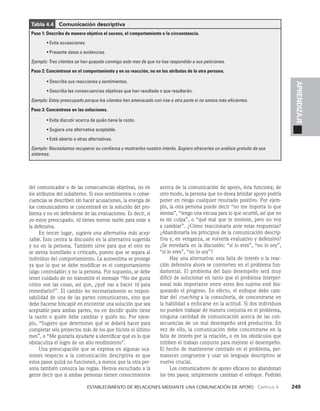    Establecimiento de relaciones mediante una comunicación de apoyo   Capítulo 4    249
APRENDIZAJE
del comunicador o de las consecuen­
cias objetivas, no en
los atributos del subalterno. Si esos sentimientos o conse­
cuencias se describen sin hacer acusaciones, la energía de
los comunicadores se concentrará en la solución del pro­
blema y no en defenderse de las evaluaciones. Es decir, si
yo estoy preocupado, tú tienes menos razón para estar a
la defensiva.
En tercer lugar, sugiera una alternativa más acep­
table. Esto centra la discusión en la alternativa sugerida
y no en la persona. También sirve para que el otro no
se sienta humillado o criticado, puesto que se separa al
individuo del comportamiento. La autoestima se pro­
tege
ya que lo que se debe modificar es el comportamiento
(algo controlable) y no la persona. Por supuesto, se debe
tener cuidado de no transmitir el mensaje “No me gus­
ta
cómo son las cosas, así que, ¿qué vas a hacer tú para
remediarlo?”. El cambio no necesariamente es respon­
sabilidad de una de las partes comunicantes, sino que
debe hacerse hincapié en encontrar una so­
lución que sea
aceptable para ambas partes, no en decidir quién tiene
la razón o quién debe cambiar y quién no. Por ejem­
plo, “Sugiero que determines qué se deberá hacer para
completar seis proyectos más de los que hiciste el último
mes”, o “Me gustaría ayudarte a identificar qué es lo que
obstaculiza el logro de un alto ren­
dimiento”.
Una preocupación que se expresa en algunas oca­
siones respecto a la comunicación descriptiva es que
estos pasos quizá no funcionen, a menos que la otra per­
sona también conozca las reglas. Hemos escuchado a la
gente decir que si ambas personas tienen conocimientos
acerca de la comunicación de apoyo, ésta funciona; de
otro modo, la persona que no desea brindar apoyo podría
poner en riesgo cualquier resultado positivo. Por ejem­
plo, la otra persona puede decir “no me importa lo que
sientas”, “tengo una excusa para lo que ocurrió, así que no
es mi culpa”, o “qué mal que te moleste, pe­
ro no voy
a cambiar”. ¿Cómo reaccionaría ante estas respuestas?
¿Abandonaría los principios de la comunicación descrip­
tiva y, en venganza, se volvería evaluativo y defensivo?
¿Se enredaría en la discusión: “sí lo eres”, “no lo soy”,
“sí lo eres”, “no lo soy”?
Hay una alternativa: esta falta de interés o la reac­
ción defensiva ahora se convierten en el problema fun­
damental. El problema del bajo desempeño será muy
difícil de solucio­
nar en tanto que el problema interper­
sonal más importante entre estos dos sujetos esté blo­
queando el progreso. En efecto, el enfoque debe cam­
biar del coaching a la consultoría, de concentrarse en
la habilidad a enfocarse en la acti­
tud. Si dos individuos
no pueden trabajar de manera conjunta en el problema,
ninguna cantidad de comunicación acerca de las con­
secuencias de un mal desempeño será producti­
va. En
vez de ello, la comunicación debe concentrarse en la
falta de interés por la relación, o en los obstáculos que
inhiben el trabajo conjunto para mejo­
rar el desempeño.
El hecho de mantenerse centrado en el problema, per­
manecer congruente y usar un len­
guaje descriptivo se
vuelve crucial.
Los comunicadores de apoyo eficaces no abandonan
los tres pa­
sos; simplemente cambian el enfoque. Podrían
Tabla 4.4   Comunicación descriptiva
Paso 1: Describa de manera objetiva el suceso, el comportamiento o la circunstancia.
• Evite acusaciones.
• Presente datos o evidencias.
Ejemplo: Tres clientes se han quejado conmigo este mes de que no has respondido a sus peticiones.
Paso 2: Concéntrese en el comportamiento y en su reacción, no en los atributos de la otra persona.
• Describa sus reacciones y sentimientos.
• Describa las consecuencias objetivas que han resultado o que resultarán.
Ejemplo: Estoy preocupado porque los clientes han amenazado con irse a otra parte si no somos más eficientes.
Paso 3: Concéntrese en las soluciones.
• Evite discutir acerca de quién tiene la razón.
• Sugiera una alternativa aceptable.
• Esté abierto a otras alternativas.
Ejemplo: Necesitamos recuperar su confianza y mostrarles nuestro interés. Sugiero ofrecerles un análisis gratuito de sus
sistemas.
 