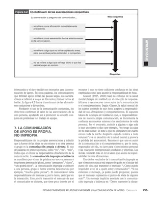    Establecimiento de relaciones mediante una comunicación de apoyo   Capítulo 4    255
APRENDIZAJE
intercambio y el dar y recibir son necesarios para la comu­
nicación de apoyo. En otras palabras, los comunicadores
que brindan apoyo evitan las pausas largas, sus asevera­
ciones se refieren a lo que se dijo antes y toman turnos al
hablar. La figura 4.2 ilus­
tra el continuum de las afirmacio­
nes conjuntivas y disyuntivas.
Mediante el uso de la comunicación conjuntiva, los
directivos confirman el valor de las aseveraciones de la
otra persona, ayudando así a promover la solución con­
junta de problemas y el trabajo en equipo.
7. LA COMUNICACIÓN
DE APOYO ES PROPIA,
NO IMPROPIA
Responsabilizarse de las propias aseveraciones y admitir
que la fuente de las ideas es uno mismo y no otra persona
o grupo es la comunicación propia o directa. El uso
de palabras en primera persona, como “yo”, “mi”, “mío”,
indica que el emisor se responsabiliza directamente de la
comunicación. La comunicación impropia o indirecta
se manifiesta por el uso de palabras en tercera persona o
en primera persona del plural, como “pensamos”, “dicen”,
“uno podría decir”. La comunicación impropia se atribuye
a una persona, gru­
po o fuente externa desconocida (por
ejemplo, “mucha gente piensa”). El comunicador evita
responsabilizarse del mensaje y, por lo tanto, participar en
la interacción. Esto podría transmitir el mensaje de que
el comunicador es distante, que tiene poco interés por el
re­
ceptor o que no tiene suficiente confianza en las ideas
expresadas como para asumir la responsabilidad de éstas.
Glasser (1965, 2000) basó su enfoque de la salud
mental (terapia de realidad) en el concepto de responsa­
bilizarse o reconocerse como autor de la comunicación
o el comportamiento. Según Glasser, la salud mental de
los sujetos depende de que éstos acepten la responsabili­
dad de sus afirmaciones y comportamientos. El supuesto
bási­
co de la terapia de realidad es que, al responsabilizar­
nos de nuestra propia comunicación, se incrementa la
confianza en nosotros mismos y los sentimientos de valía
personal. Por el contrario, atribuir a alguien o algo más
lo que uno siente o dice (por ejem­
plo, “no tengo la culpa
de mi mal humor, se debe a que mi compañero de cuarto
estuvo toda la noche despierto oyendo música a todo
volumen”) va en demérito de la salud mental y provoca
la pérdida del autocontrol. Reconocer que uno es autor
de la comunicación y el comportamiento y, por lo tanto,
respon­
sable de ello, es clave para el crecimiento personal
y las relaciones interpersonales confiables y efectivas. Los
demás con­
fiarán más en mí si saben que asumo la respon­
sabilidad de mis afirmaciones.
Uno de los resultados de la comunicación impropia es
que el receptor nunca está seguro de quién es el titular del
punto de vista que transmite el mensaje: “¿Cómo puedo
responder si no sé a quién estoy contestando?”. “Si no
entiendo el mensaje, ¿a quién puedo preguntar, puesto
que el mensaje representa el punto de vista de alguien
más?”. Un mensaje implícito asociado con la comunica­
ción impropia o indirecta es: “Deseo mantener la distan­
Figura 4.2 El continuum de las aseveraciones conjuntivas
... se refiere a una afirmación inmediatamente
precedente.
La aseveración o pregunta del comunicador... Más conjuntiva
Disyuntiva
... se refiere a una aseveración hecha anteriormente
en la conversación.
... se refiere a algo que no se ha expresado antes,
pero que ambas partes entienden o comparten.
... no se refiere a algo que se haya dicho o que las
partes tengan en común.
 