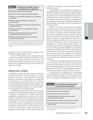 habilidades directivas.pdf