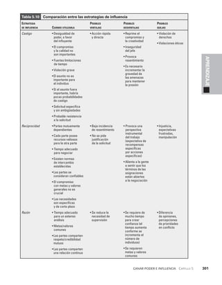 habilidades directivas.pdf