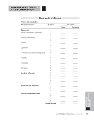 habilidades directivas.pdf