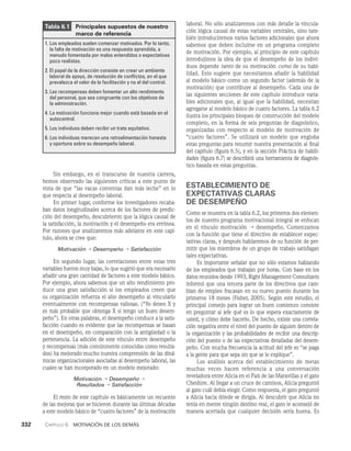 habilidades directivas.pdf
