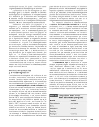 habilidades directivas.pdf