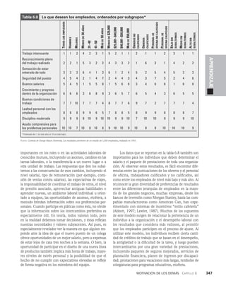 habilidades directivas.pdf