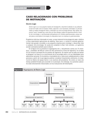 habilidades directivas.pdf