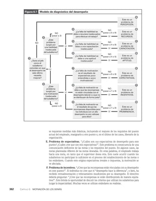 habilidades directivas.pdf