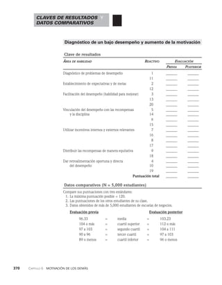 habilidades directivas.pdf