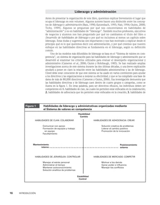 16    INTRODUCCIÓN
Liderazgo y administración
Antes de presentar la organización de este libro, queremos explicar brevemente el lugar que
ocupa el liderazgo en este volumen. Algunos autores hacen una distinción entre los concep-
tos de liderazgo y administración (Bass, 1990; Katzenbach, 1995; Nair, 1994; Quinn, 2000;
Tichy, 1999). Algunos se preguntan por qué nos concentramos en habilidades de
“ad­
ministración” y no en habilidades de “liderazgo”. También muchos profesores, ejecutivos
de negocios y alumnos nos han preguntado por qué no cambiamos el título del libro a
Desarrollo de habilidades de liderazgo o por qué no incluimos al menos un capítulo sobre
liderazgo. Estas dudas y sugerencias son importantes y nos han motivado a explicar desde el
principio qué es lo que queremos decir con administración, y por qué creemos que nuestro
enfoque en las habilidades directivas se fundamenta en el liderazgo, según su definición
común.
Uno de los modelos más difundidos de liderazgo se basa en el “Sistema de valores en com­
petencia”, un sistema de organización para las habilidades de liderazgo y administración que se
desarrolló al examinar los criterios utilizados para evaluar el desempeño organizacional y
ad­
ministrativo (Cameron et al., 2006; Quinn y Rohrbaugh, 1983). Se han realizado amplias
investigaciones acer­
ca de este sistema durante las dos últimas décadas, y una breve explicación
ayudará a poner en claro la relación entre las habilidades administrativas y las de liderazgo.
Usted debe estar consciente de que este sistema se ha usado en varios continentes para ayudar
a los directivos y las organizacio­
nes a mejorar su efectividad, y que se ha compilado una base de
datos de más de 80,000 directivos (Cameron y Quinn, 2006). Esa investigación demuestra que
las habilidades directivas y de liderazgo caen dentro de cuatro grupos o categorías, como se
ilustra en la figura 1. En otras pa­
labras, para ser directivos eficaces, los individuos deben ser
competentes en 1. habili­
dades de clan, las cuales les permiten estar enfocados en la colaboración;
2. habilidades de adhocracia que les permiten estar enfocados en la creación; 3. habilidades de
Figura 1     
Habilidades de liderazgo y administrativas organizadas mediante
el Sistema de valores en competencia
Flexibilidad
Cambio
Estabilidad
Control
HABILIDADES DE CLAN: COLABORAR
Mantenimiento
interno
Comunicar con apoyo
Formación de equipos y trabajo
en equipo
Facultamiento
HABILIDADES DE JERARQUÍA: CONTROLAR
Manejar el estrés personal
Administrar el tiempo
Mantener autoconocimiento
Solución analítica de problemas
HABILIDADES DE ADHOCRACIA: CREAR
Posicionamiento
externo
Solución creativa de problemas
Liderar el cambio positivo
Promoción de la innovación
HABILIDADES DE MERCADO: COMPETIR
Motivar a los demás
Ganar poder e influencia
Manejar los conflictos
 