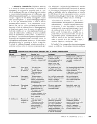 habilidades directivas.pdf