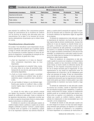 habilidades directivas.pdf