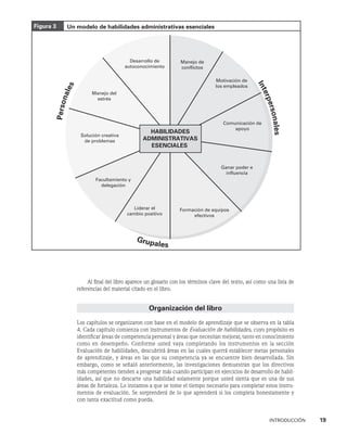 INTRODUCCIÓN    19
Al final del libro aparece un glosario con los términos clave del texto, así como una lista de
referencias del material citado en el libro.
Organización del libro
Los capítulos se organizaron con base en el modelo de aprendizaje que se observa en la tabla
4. Ca­
da capítulo comienza con instrumentos de Evaluación de habilidades, cuyo propósito es
identificar áreas de competencia personal y áreas que necesitan mejorar, tanto en conocimien­
to
como en desempeño. Conforme usted vaya completando los instrumentos en la sección
Evaluación de habilidades, descubrirá áreas en las cuales querrá establecer metas persona­
les
de aprendizaje, y áreas en las que su competencia ya se encuentre bien desarrollada. Sin
embargo, como se señaló anteriormente, las investigaciones demuestran que los directi­
vos
más competentes tienden a progresar más cuando participan en ejercicios de desarrollo de habil-
idades, así que no descarte una habilidad solamente porque usted sienta que es una de sus
áreas de fortaleza. Lo instamos a que se tome el tiempo necesario para completar estos instru­
mentos de evaluación. Se sorprenderá de lo que aprenderá si los completa honestamente y
con tanta exactitud como pueda.
HABILIDADES
ADMINISTRATIVAS
ESENCIALES
Manejo del
estrés
Solución creativa
de problemas
Facultamiento y
delegación
Liderar el
cambio positivo
Formación de equipos
efectivos
Ganar poder e
influencia
Comunicación de
apoyo
Motivación de
los empleados
Manejo de
conflictos
Desarrollo de
autoconocimiento
P
e
r
s
o
n
a
l
e
s
I
n
t
e
r
p
e
r
s
o
n
a
l
e
s
Grupales
Figura 3 Un modelo de habilidades administrativas esenciales
 