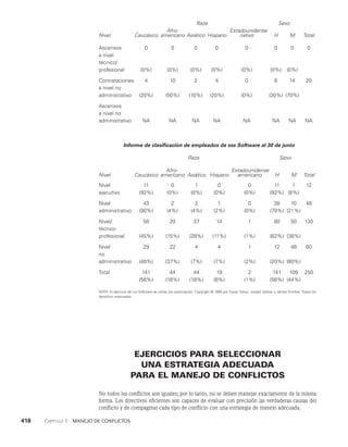 habilidades directivas.pdf