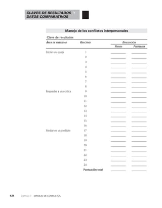 habilidades directivas.pdf