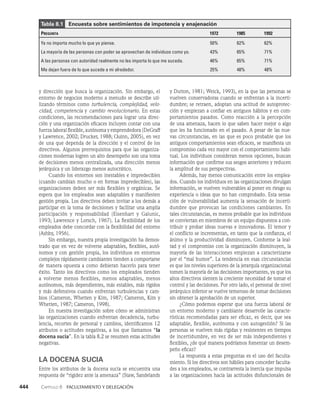 habilidades directivas.pdf