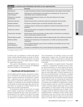 habilidades directivas.pdf