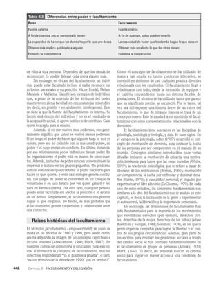 habilidades directivas.pdf