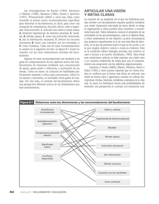 habilidades directivas.pdf