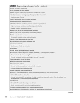 habilidades directivas.pdf