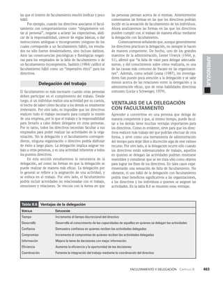 habilidades directivas.pdf