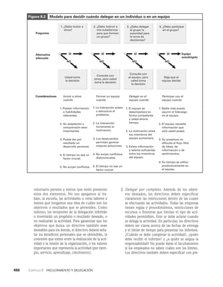 habilidades directivas.pdf